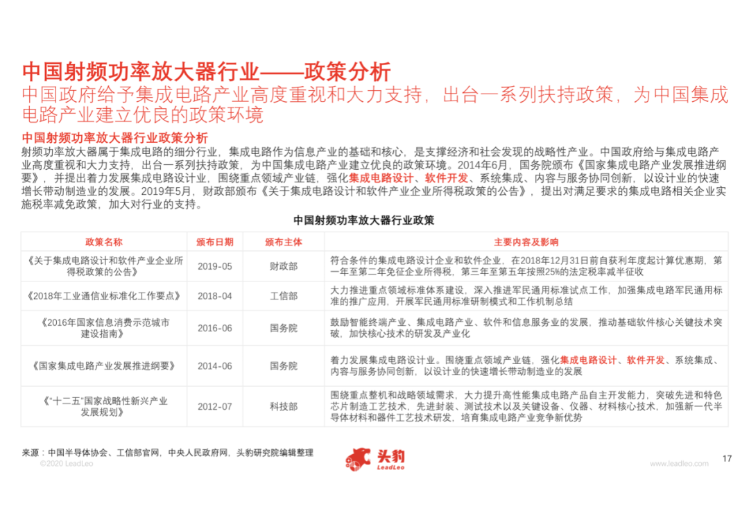 中國射頻功率放大器行業(yè)概覽的圖18