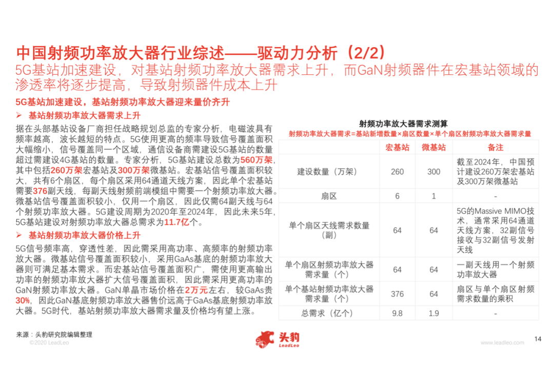 中國射頻功率放大器行業(yè)概覽的圖15