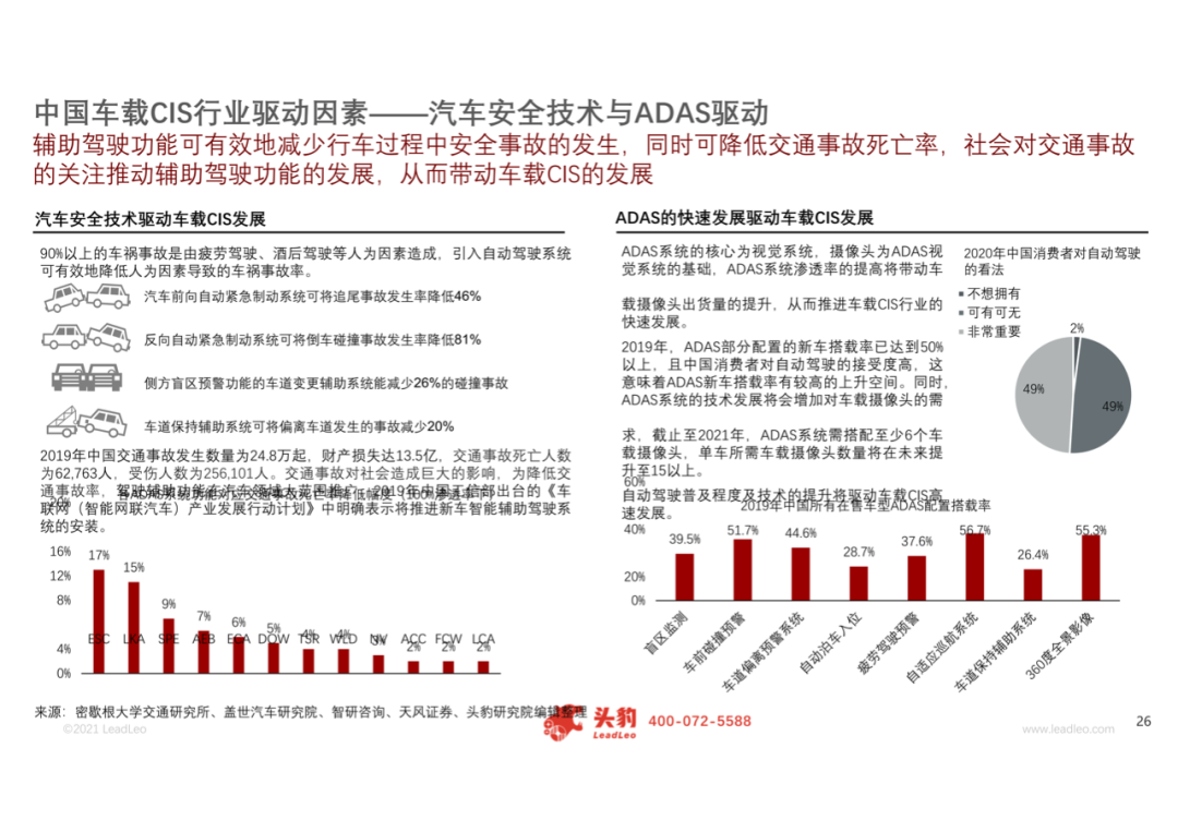 2021年中国车载CIS（互补金属氧化物半导体图像传感器）行业概览的图20