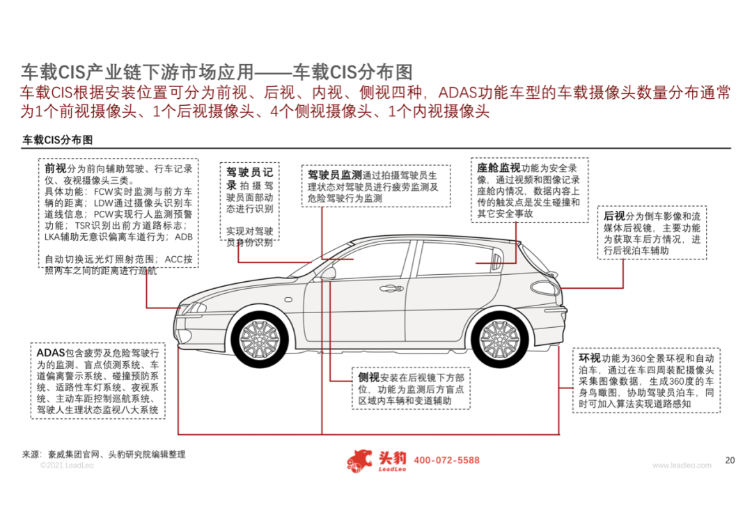2021年中国车载CIS（互补金属氧化物半导体图像传感器）行业概览的图14