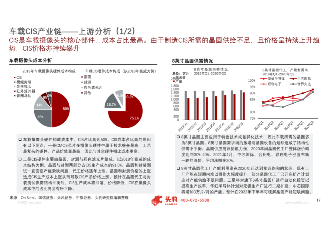 2021年中国车载CIS（互补金属氧化物半导体图像传感器）行业概览的图11
