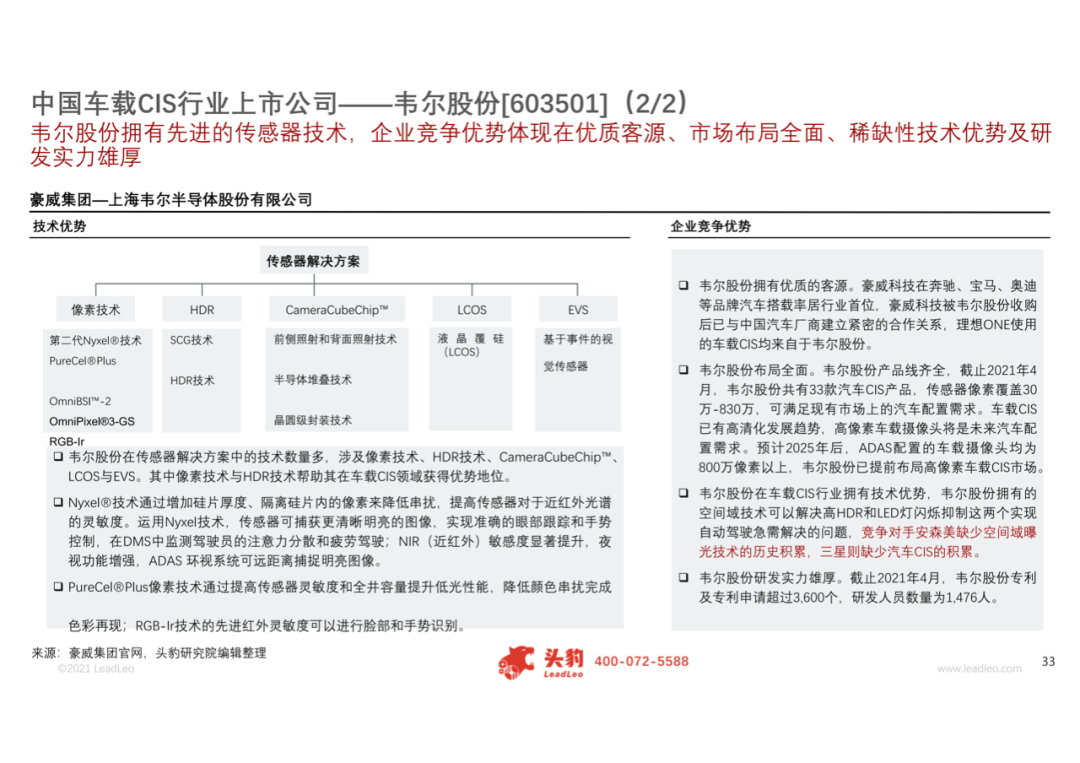 2021年中国车载CIS（互补金属氧化物半导体图像传感器）行业概览的图27