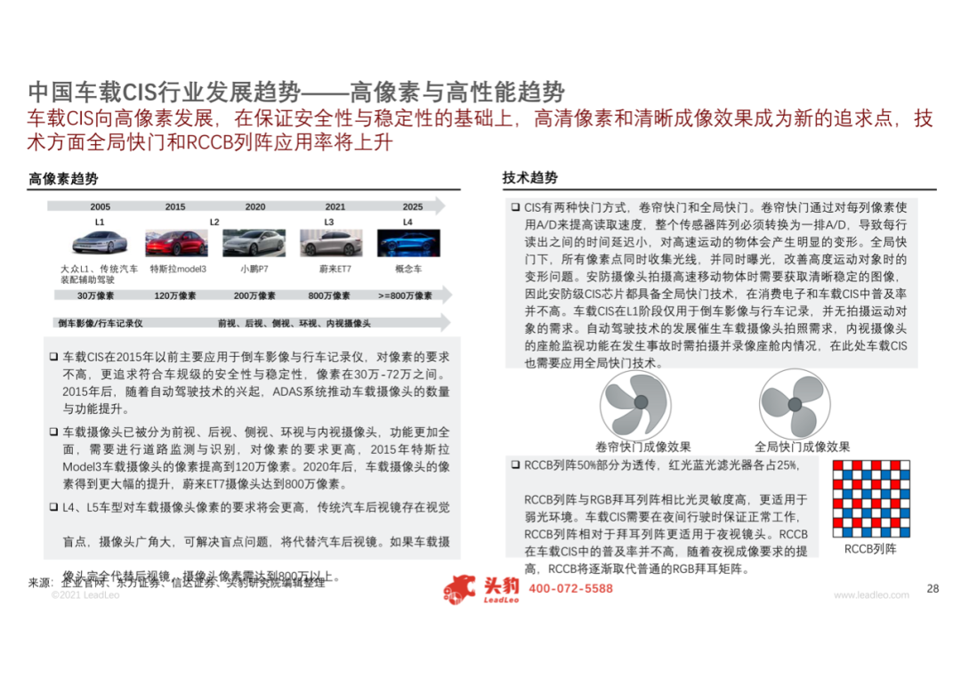 2021年中国车载CIS（互补金属氧化物半导体图像传感器）行业概览的图22