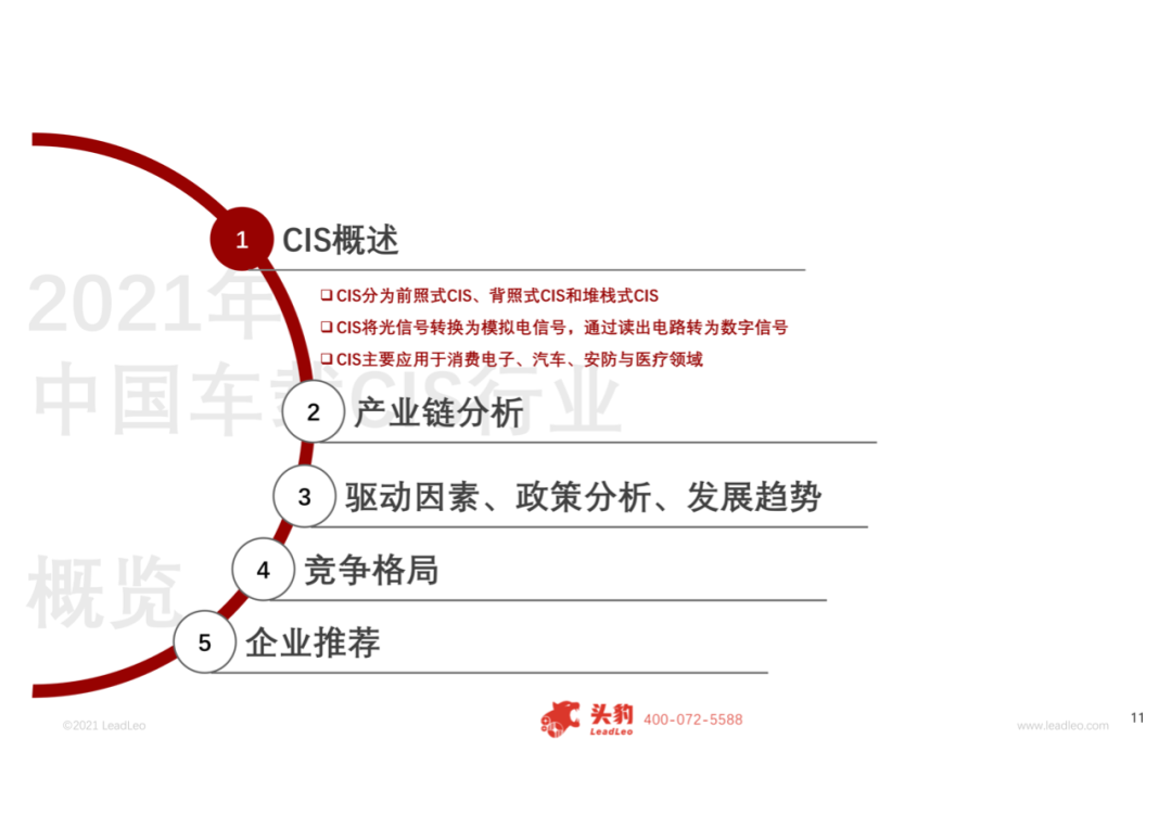 2021年中国车载CIS（互补金属氧化物半导体图像传感器）行业概览的图5