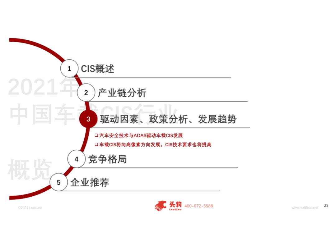 2021年中国车载CIS（互补金属氧化物半导体图像传感器）行业概览的图19