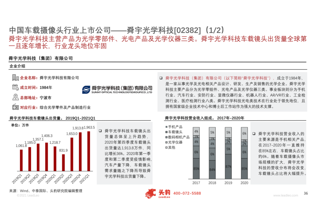 2021年中国车载CIS（互补金属氧化物半导体图像传感器）行业概览的图30