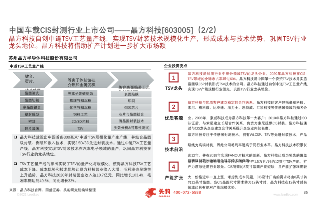 2021年中国车载CIS（互补金属氧化物半导体图像传感器）行业概览的图29