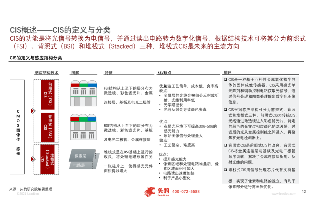 2021年中国车载CIS（互补金属氧化物半导体图像传感器）行业概览的图6