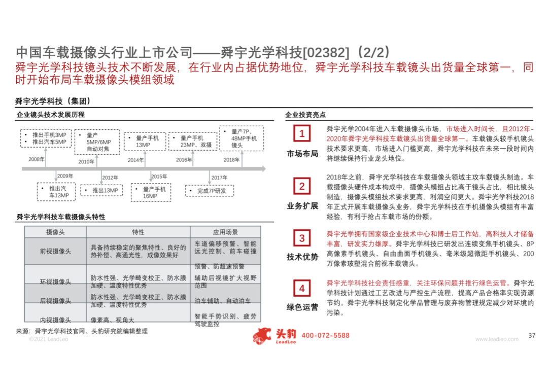 2021年中国车载CIS（互补金属氧化物半导体图像传感器）行业概览的图31