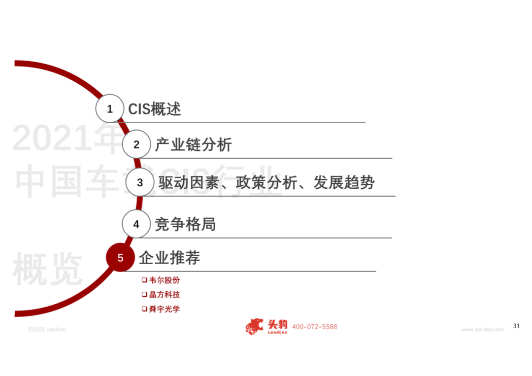 2021年中国车载CIS（互补金属氧化物半导体图像传感器）行业概览的图25