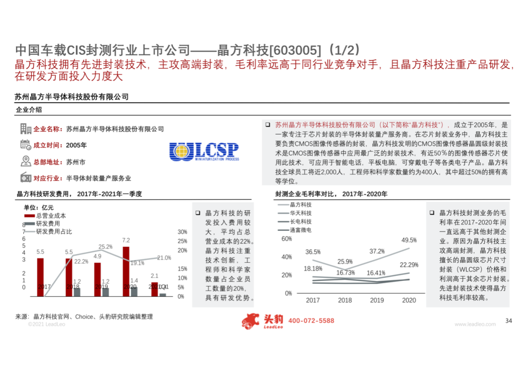 2021年中国车载CIS（互补金属氧化物半导体图像传感器）行业概览的图28
