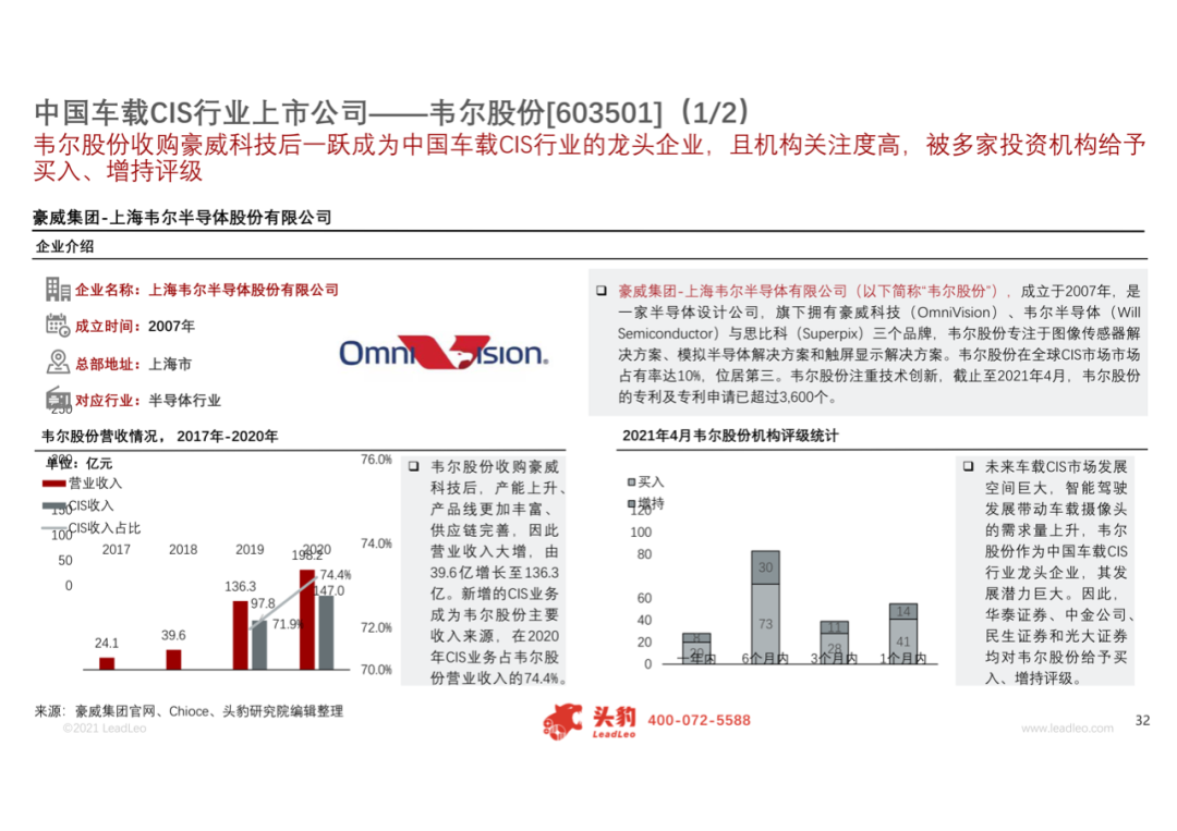 2021年中国车载CIS（互补金属氧化物半导体图像传感器）行业概览的图26
