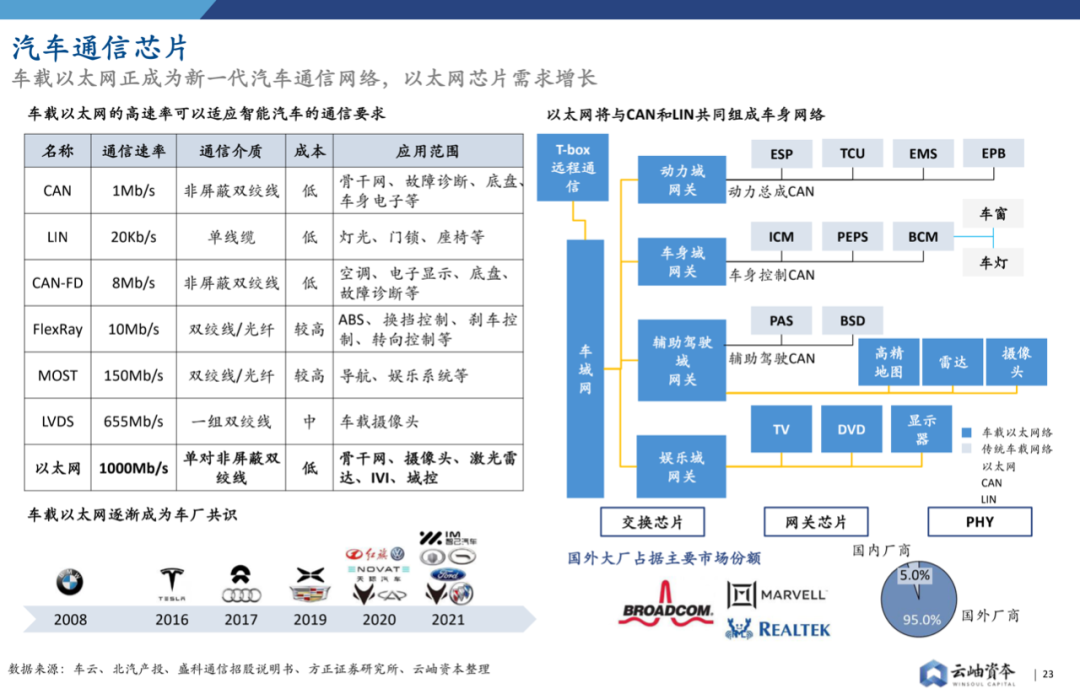 2022年中國半導體投資深度分析與展望的圖23