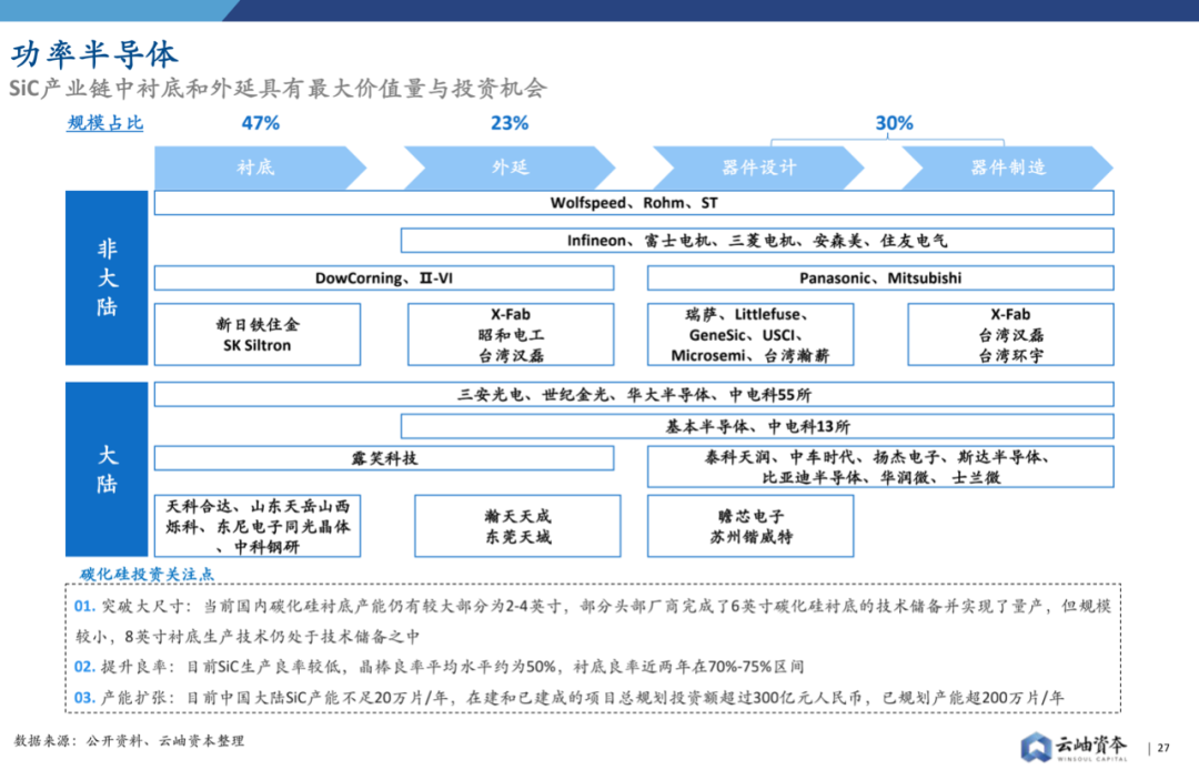 2022年中國半導體投資深度分析與展望的圖27
