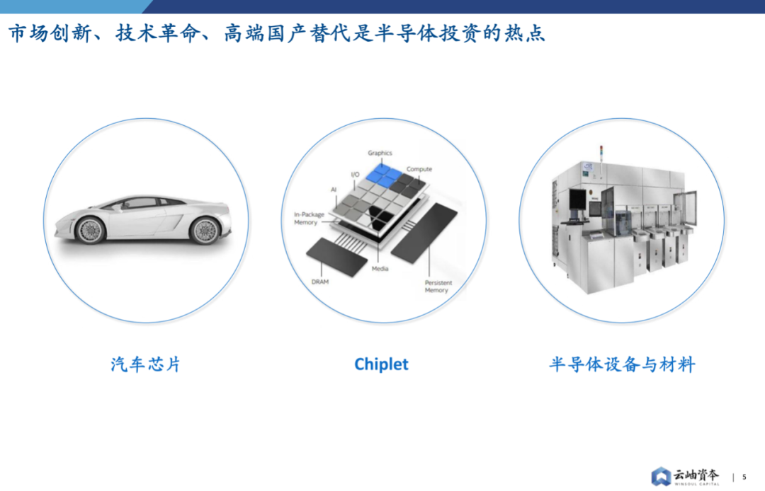 2022年中國半導體投資深度分析與展望的圖5