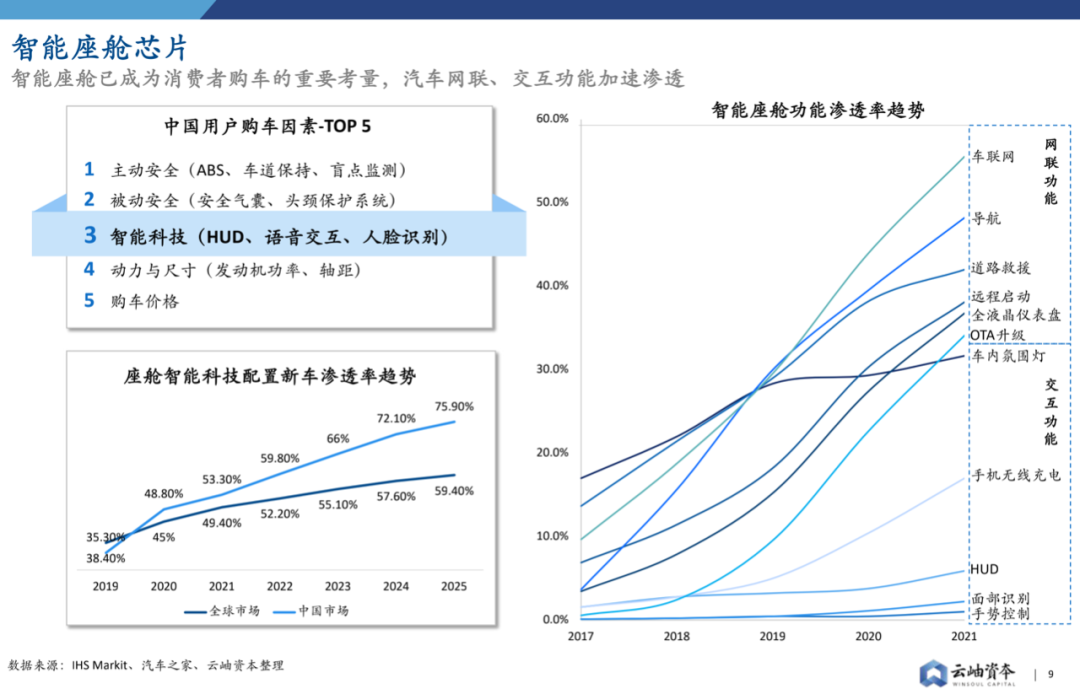 2022年中國半導體投資深度分析與展望的圖9