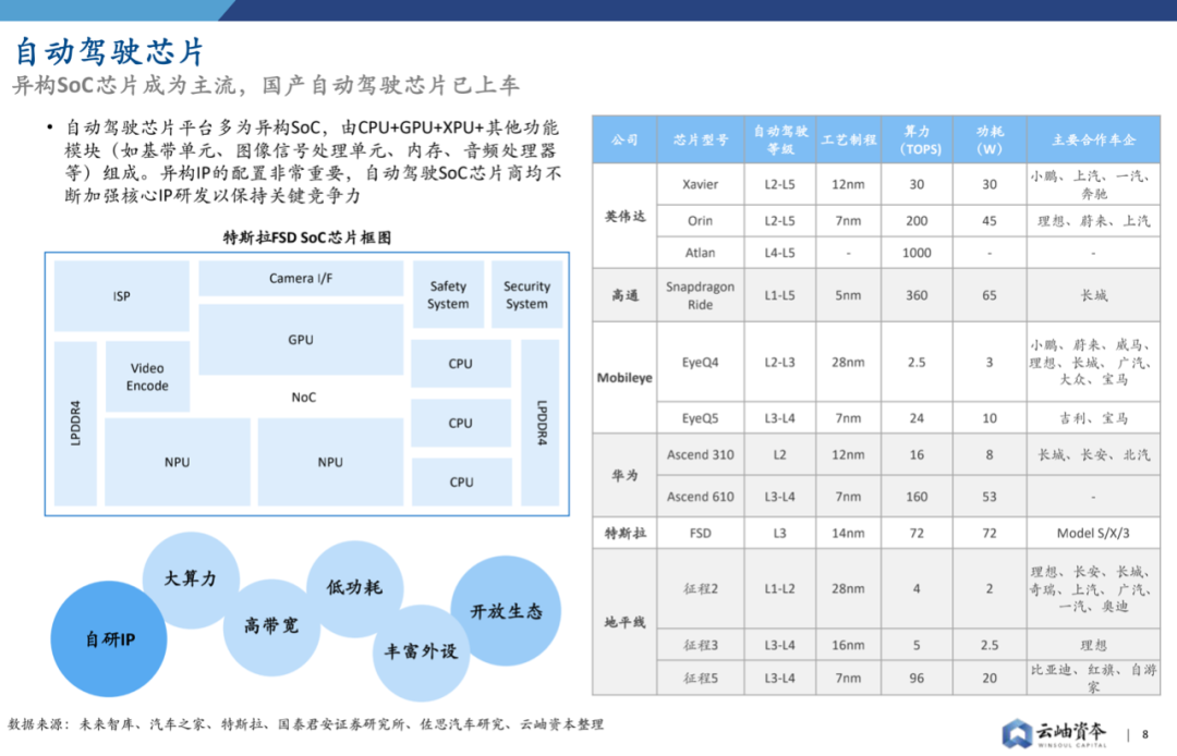 2022年中國半導體投資深度分析與展望的圖8