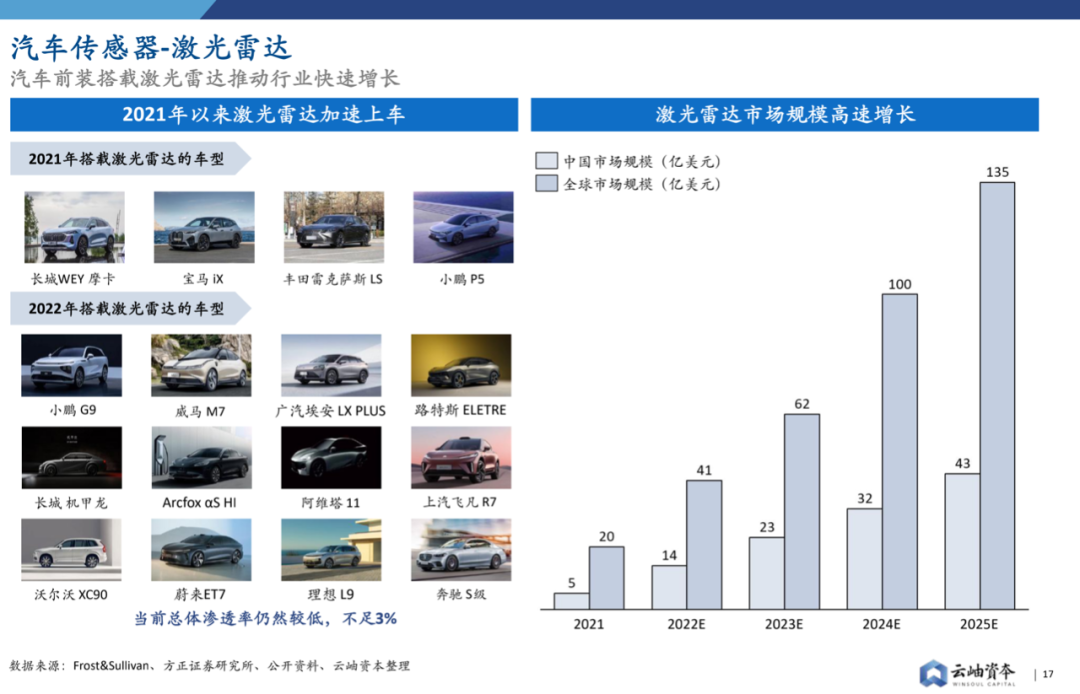 2022年中國半導體投資深度分析與展望的圖17