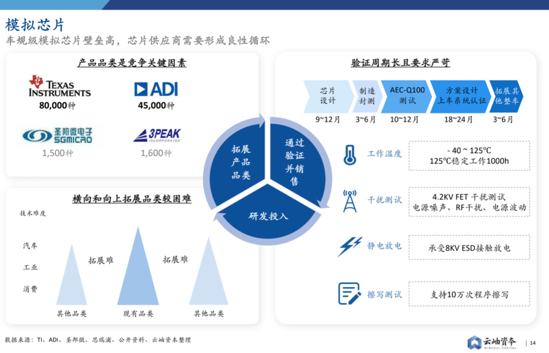 2022年中國半導體投資深度分析與展望的圖14