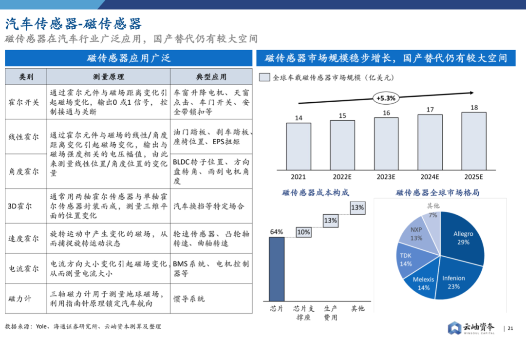 2022年中國半導體投資深度分析與展望的圖21
