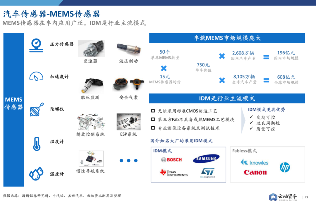 2022年中國半導體投資深度分析與展望的圖22