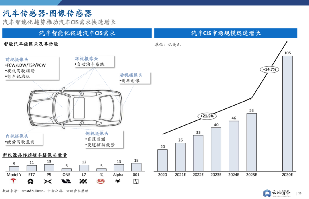 2022年中國半導體投資深度分析與展望的圖15