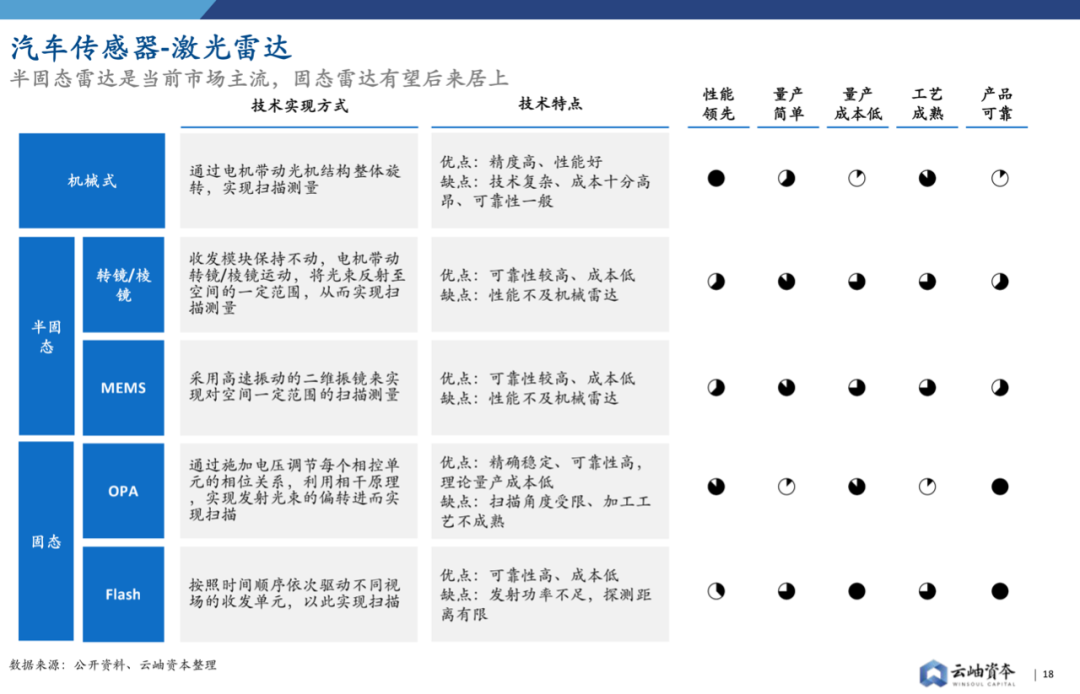 2022年中國半導體投資深度分析與展望的圖18