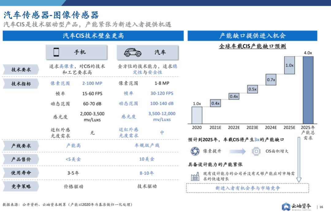 2022年中國半導體投資深度分析與展望的圖16