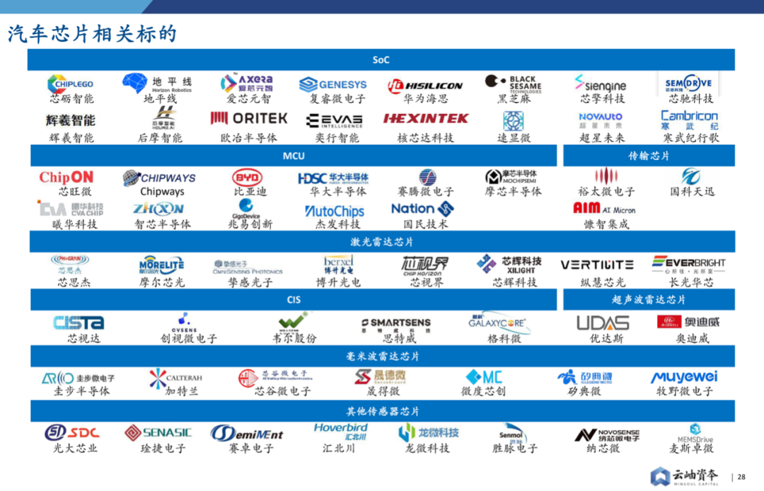2022年中國半導體投資深度分析與展望的圖28