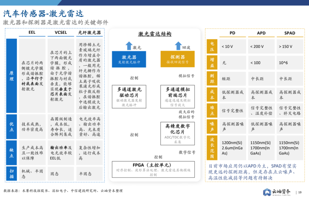2022年中國半導體投資深度分析與展望的圖19