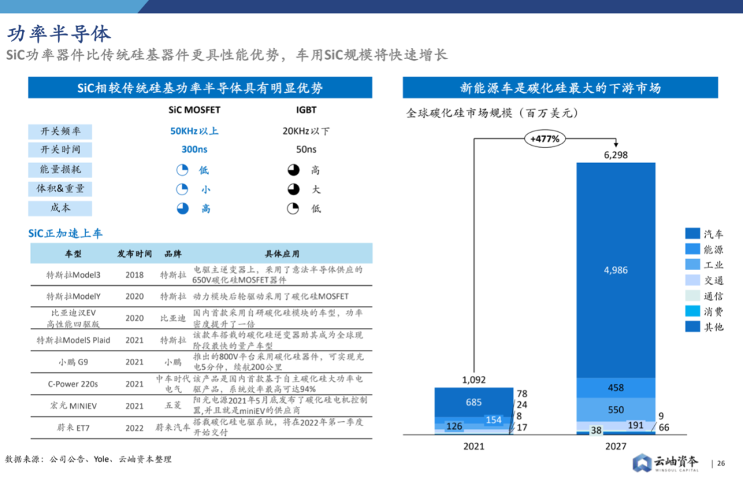 2022年中國半導體投資深度分析與展望的圖26
