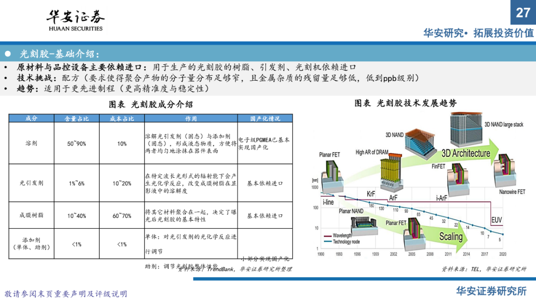 半導體材料系列報告（上）：國產替代正當時，把握擴產窗口期的圖25
