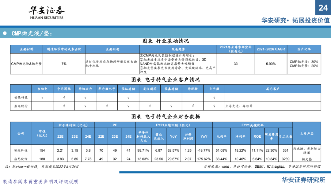 半導體材料系列報告（上）：國產替代正當時，把握擴產窗口期的圖22