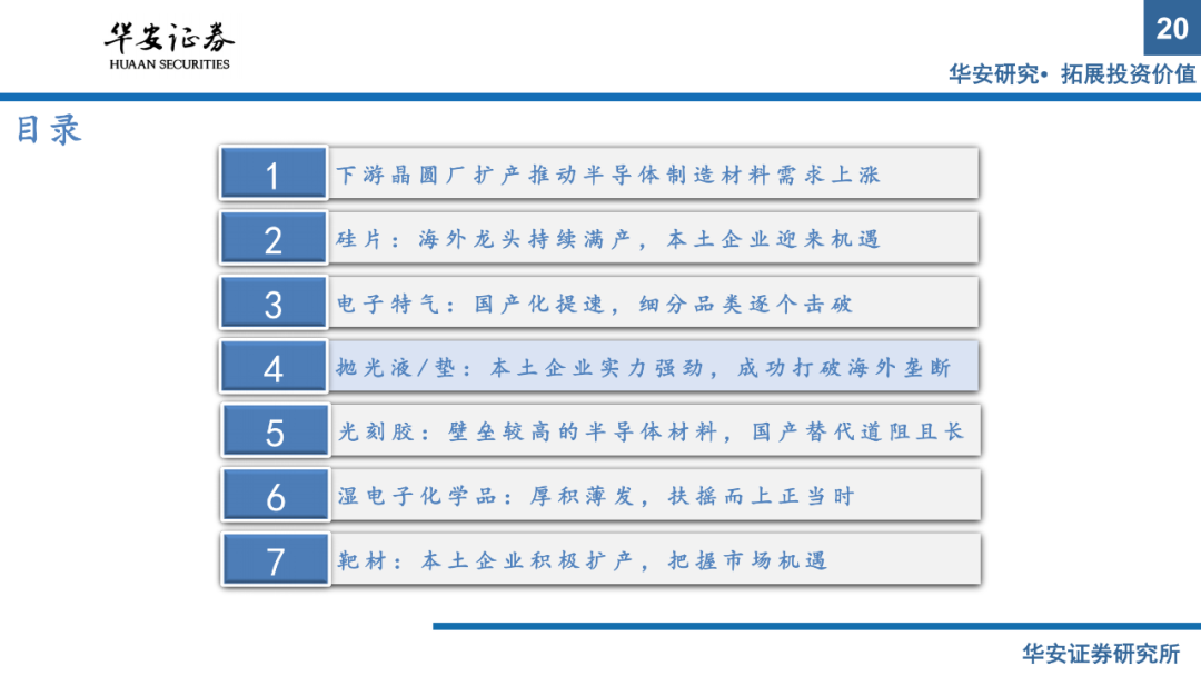 半導體材料系列報告（上）：國產替代正當時，把握擴產窗口期的圖18