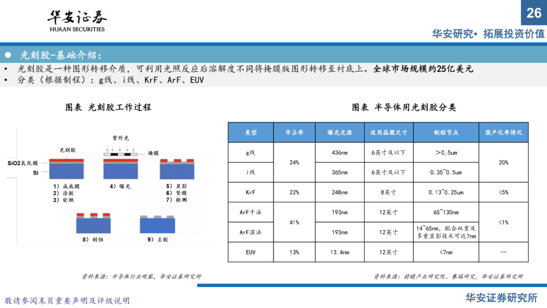 半導體材料系列報告（上）：國產替代正當時，把握擴產窗口期的圖24