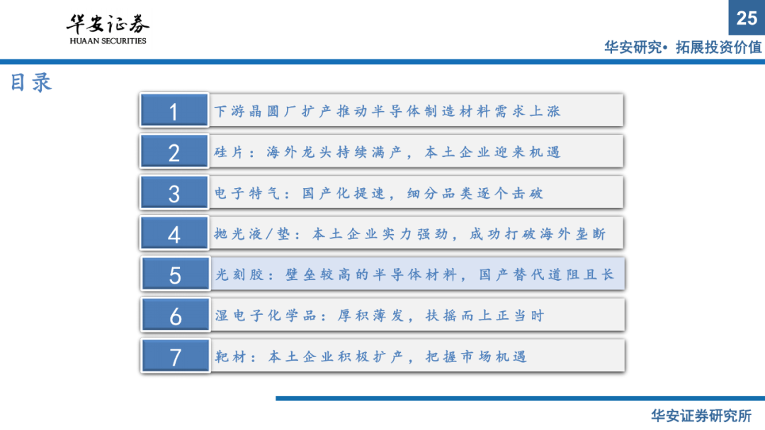 半導體材料系列報告（上）：國產替代正當時，把握擴產窗口期的圖23