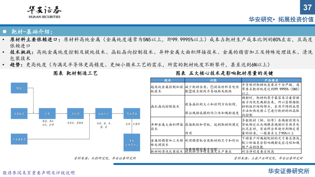 半導體材料系列報告（上）：國產替代正當時，把握擴產窗口期的圖35