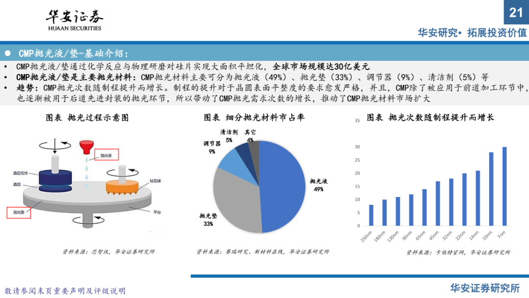 半導體材料系列報告（上）：國產替代正當時，把握擴產窗口期的圖19