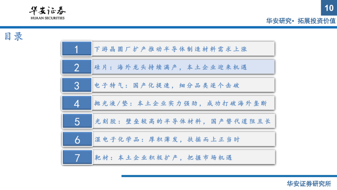 半導體材料系列報告（上）：國產替代正當時，把握擴產窗口期的圖8