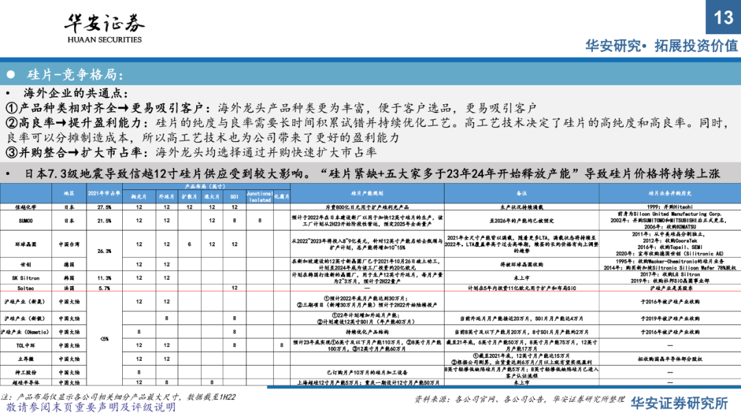 半導體材料系列報告（上）：國產替代正當時，把握擴產窗口期的圖11