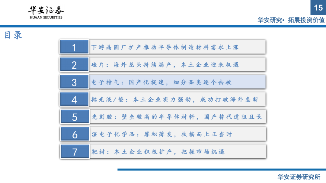 半導體材料系列報告（上）：國產替代正當時，把握擴產窗口期的圖13