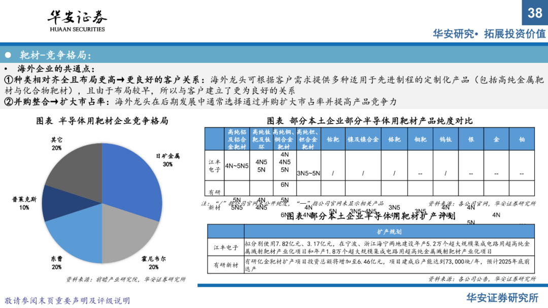 半導體材料系列報告（上）：國產替代正當時，把握擴產窗口期的圖36