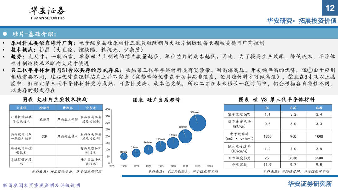 半導體材料系列報告（上）：國產替代正當時，把握擴產窗口期的圖10