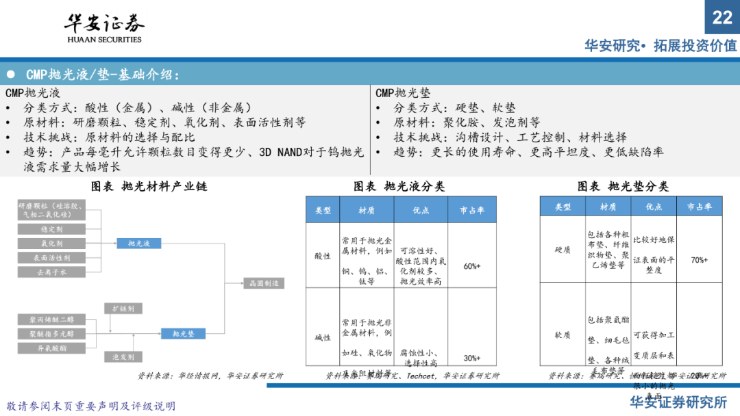 半導體材料系列報告（上）：國產替代正當時，把握擴產窗口期的圖20