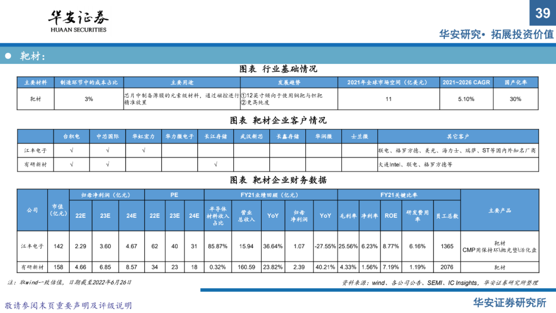 半導體材料系列報告（上）：國產替代正當時，把握擴產窗口期的圖37