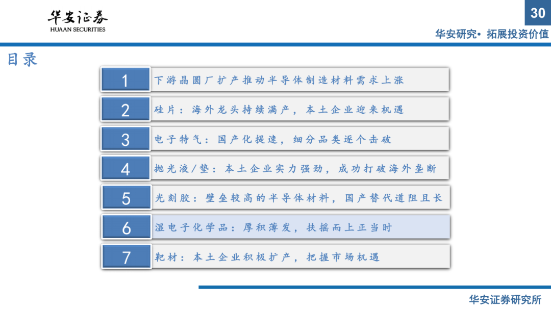 半導體材料系列報告（上）：國產替代正當時，把握擴產窗口期的圖28