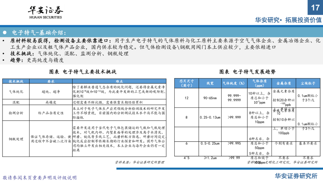 半導體材料系列報告（上）：國產替代正當時，把握擴產窗口期的圖15
