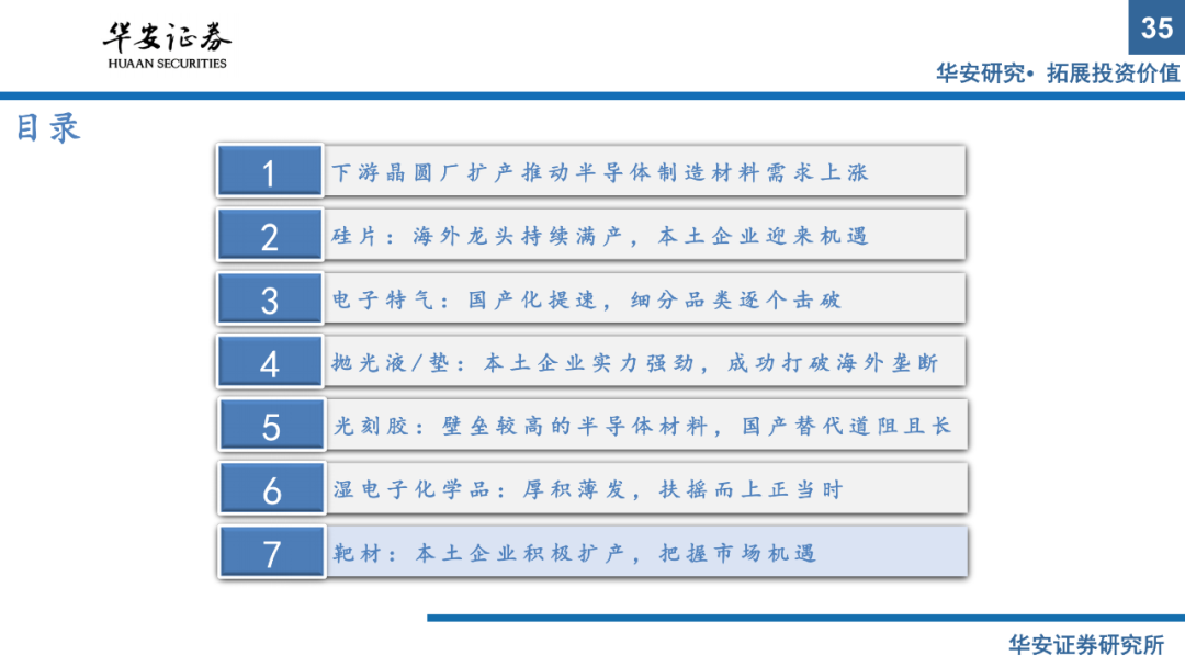 半導體材料系列報告（上）：國產替代正當時，把握擴產窗口期的圖33