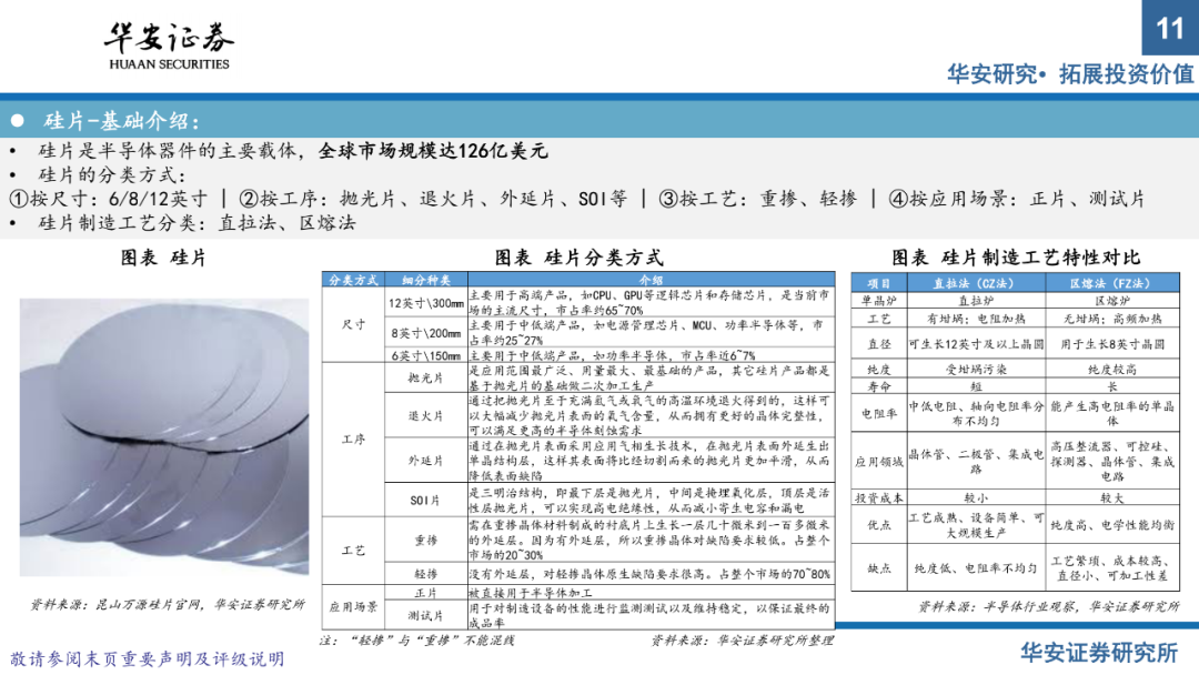 半導體材料系列報告（上）：國產替代正當時，把握擴產窗口期的圖9