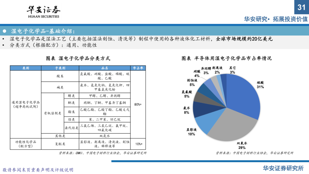 半導體材料系列報告（上）：國產替代正當時，把握擴產窗口期的圖29